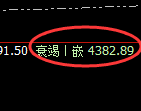 豆粕:精准完成回补后,价格快速展开洗盘