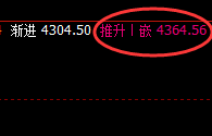 菜粕:周线回补高点实现精准规则化冲高回落