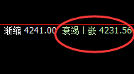 菜粕:周线回补高点实现精准规则化冲高回落