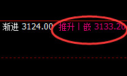甲醇:回补修正结构实现精准回落