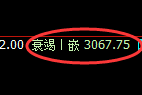 甲醇:回补修正结构实现精准回落