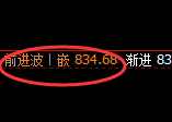 铁矿石:4小时回补高点精准实现快速洗盘