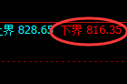 铁矿石:4小时回补高点精准实现快速洗盘
