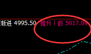 螺纹:日线回补高点实现精准回撤,这是洗盘结构