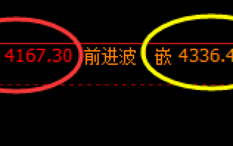 燃油：早盘精准冲高回落，且回撤维持于强振荡