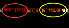 燃油:早盘精准冲高回落,且回撤维持于强振荡