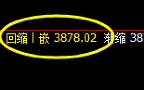 沥青：4小时修正结构实施精准触及，回撤很疯狂