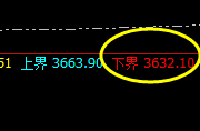 焦炭:精准完成4小时所有向上波动结构