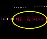 焦炭:精准完成4小时所有向上波动结构