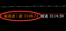 甲醇:4小时回补结构精准触及,价格完美大幅拉升