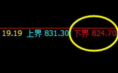 铁矿石：日线结构精准完成回补，跟踪大满贯
