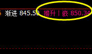 铁矿石:日线结构精准完成回补,跟踪大满贯