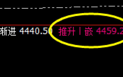豆粕：精准价格修正，完美单边回撤