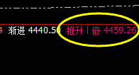 豆粕:精准价格修正,完美单边回撤