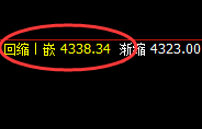 豆粕:精准价格修正,完美单边回撤