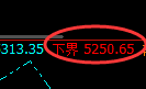 热卷:4小进结构按照区间精准波动,则需配合应对