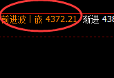 豆粕:高位弱势振荡,价格永恒不变按照规则精准运行