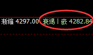 豆粕:高位弱势振荡,价格永恒不变按照规则精准运行