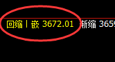 焦炭:4小时高点精准振荡,以回补触及振荡