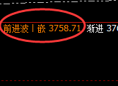 焦炭:4小时高点精准振荡,以回补触及振荡