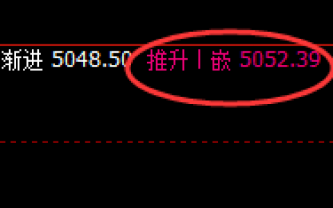 螺纹（10）：精准展开4小时周期快速洗盘结构