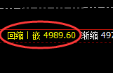 螺纹(10):精准展开4小时周期快速洗盘结构