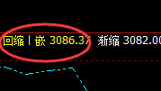 焦煤：4小时低点精准拉升并实现回补修正
