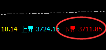 焦炭：精准无误完成4小时回补修正结构