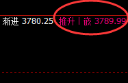 焦炭：精准无误完成4小时回补修正结构