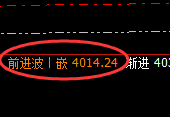 沥青：168点低开价差，一次性精准完成回补修正