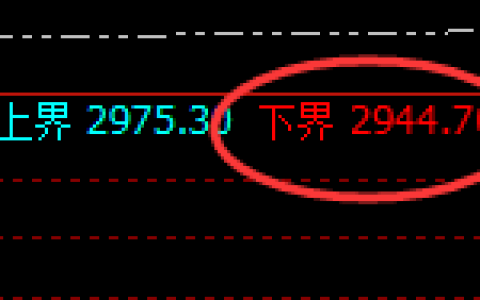 甲醇：以精准回补结构，快速进入宽幅波动