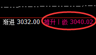 甲醇:以精准回补结构,快速进入宽幅波动