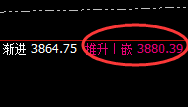 焦炭:价格精准规则化波动于强弱之间