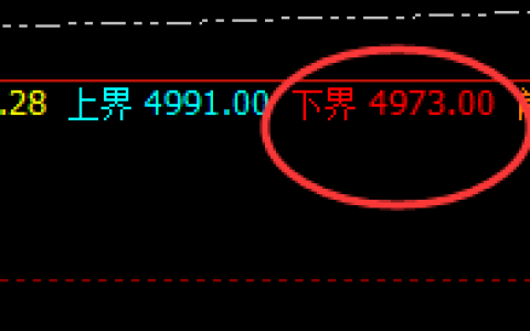 螺纹：精准完成次高点的回补修正结构