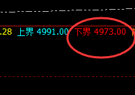 螺纹:精准完成次高点的回补修正结构