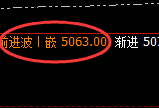 螺纹:精准完成次高点的回补修正结构