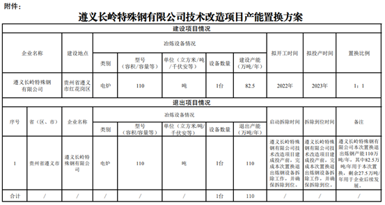 19家钢厂!新建、退出产能均超千万吨!