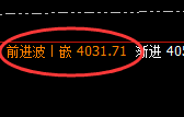沥青:精准触及4小时回补结构,价格产生大幅回撤