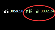 沥青:精准触及4小时回补结构,价格产生大幅回撤