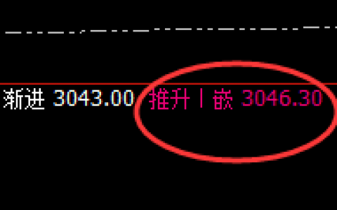 甲醇：精准触及日线价格结构，产生疯狂回撤