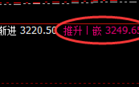焦煤：精准实现周线快速洗盘，有规则无忧风险