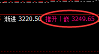 焦煤:精准实现周线快速洗盘,有规则无忧风险