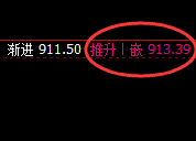 铁矿石:精准展开4小时价格回补修正洗盘结构