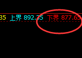 铁矿石:精准展开4小时价格回补修正洗盘结构