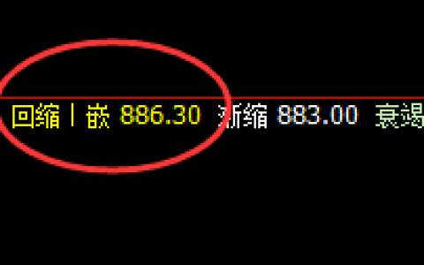 铁矿石：精准完成日线全部的波动结构，完美