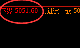 螺纹:4小时强势低点精准实现极端向上回补
