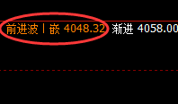 豆粕:跌超5%,4小时回补结构实现精准回撤