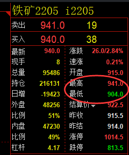 4月1日:螺纹、铁矿精准VIP策略(单日超短)利润大满贯