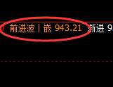 4月1日:螺纹、铁矿精准VIP策略(单日超短)利润大满贯