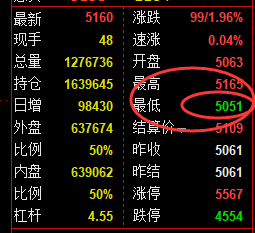 4月1日:螺纹、铁矿精准VIP策略(单日超短)利润大满贯